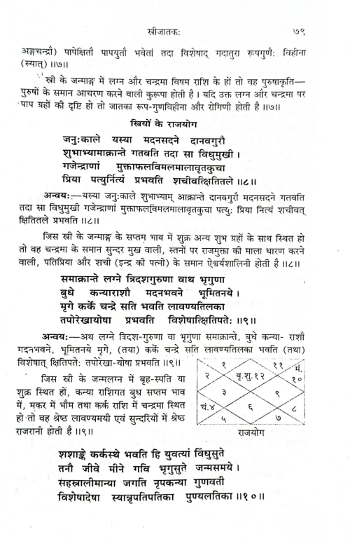 Bhavkutuhalam CSG 379